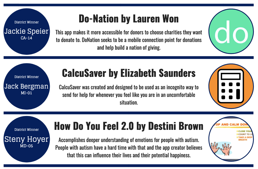 Congressional App Challenge district-winner graphic listing CalcuSaver by Elizabeth Saunders alongside other winning apps